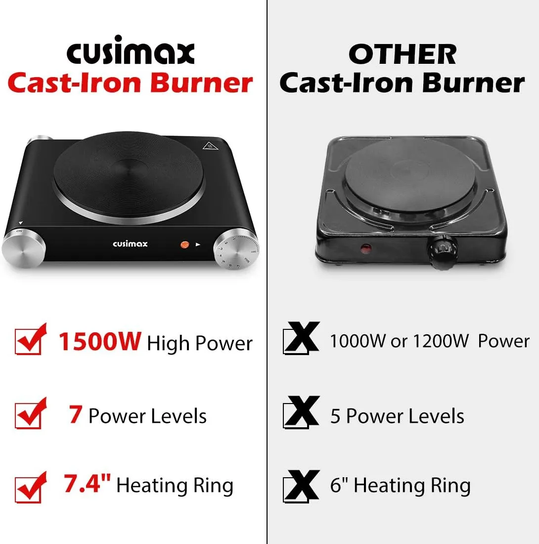 CUSIMAX Electric Hot Plate for Cooking Portable Single Burner 1500W Cast Iron hot plates Heat-up in Seconds Adjustable Temperature Control Stainless Steel Non-Slip Rubber Feet Upgraded Version B101