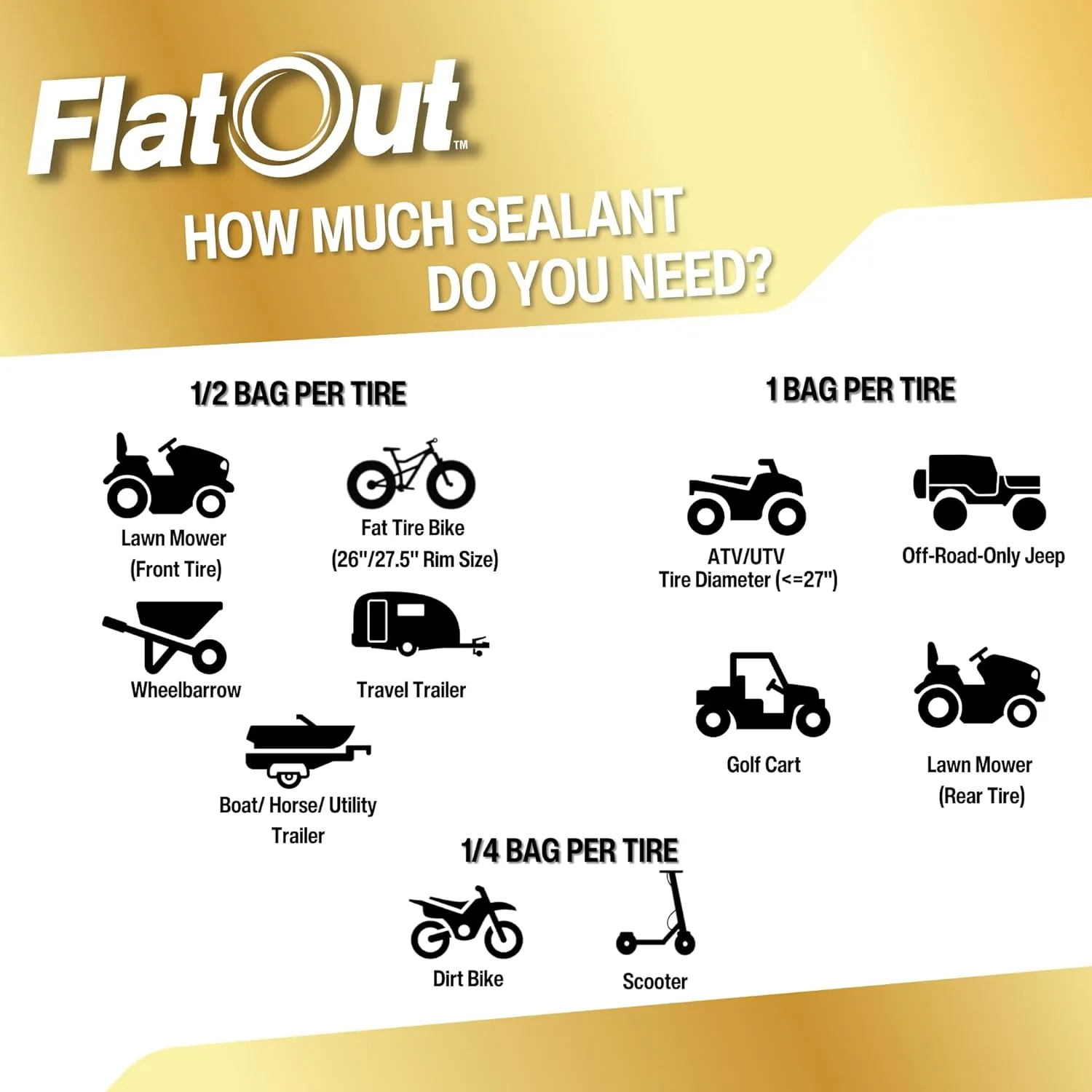 FlatOut Off-Road Multi-Purpose Tire Sealant - Prevents and Repairs Flat Tires - Seals Leaks - Contains Kevlar - Tubeless Tire Sealant - 32-Ounce Bag - Pack of 1