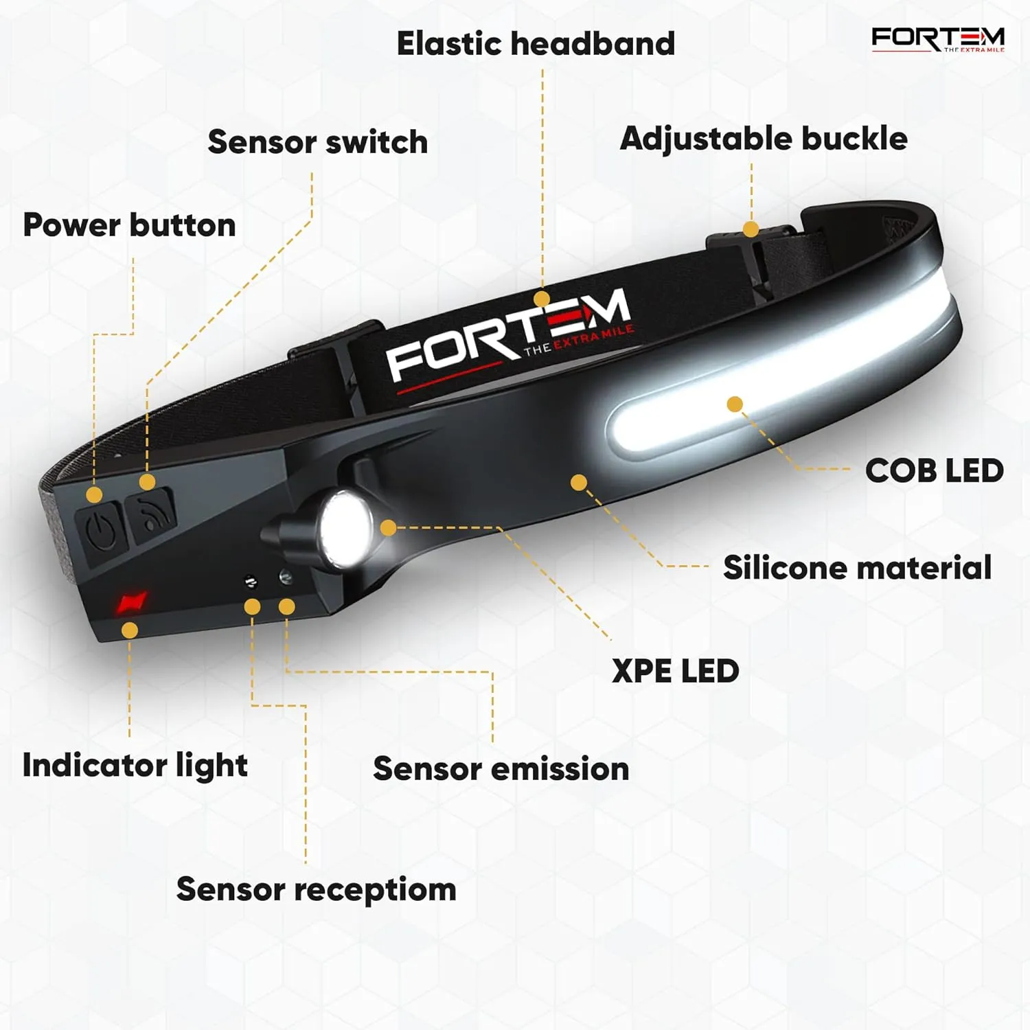 FORTEM Headlamp Rechargeable 2-Pack, 230 Wide Beam LED Head Lamp w/Motion Sensor, 6 Modes for Mechanic, 350 Lumen Hardhat Flashlight, Waterproof Headlight for Camping, Running, Hiking, Cycling