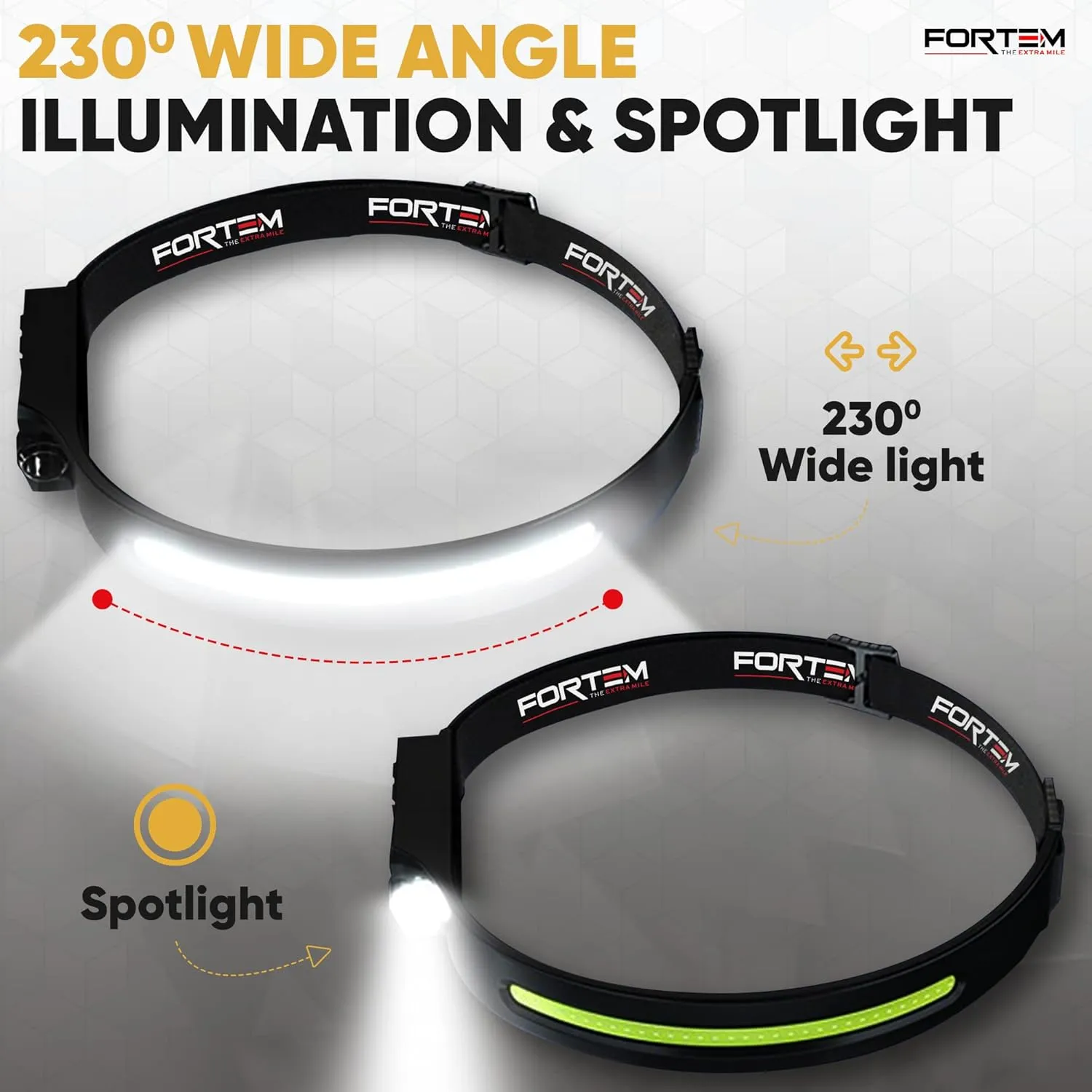 FORTEM Headlamp Rechargeable 2-Pack, 230 Wide Beam LED Head Lamp w/Motion Sensor, 6 Modes for Mechanic, 350 Lumen Hardhat Flashlight, Waterproof Headlight for Camping, Running, Hiking, Cycling