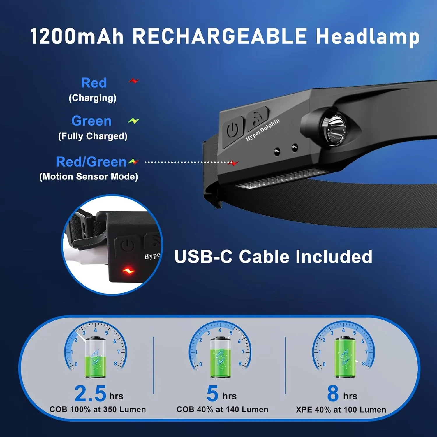 Headlamp Rechargeable (2-Pack), 230 Headband Light Forehead, USB Head lamp Band, 350 Lumen Super Bright, 5 Modes