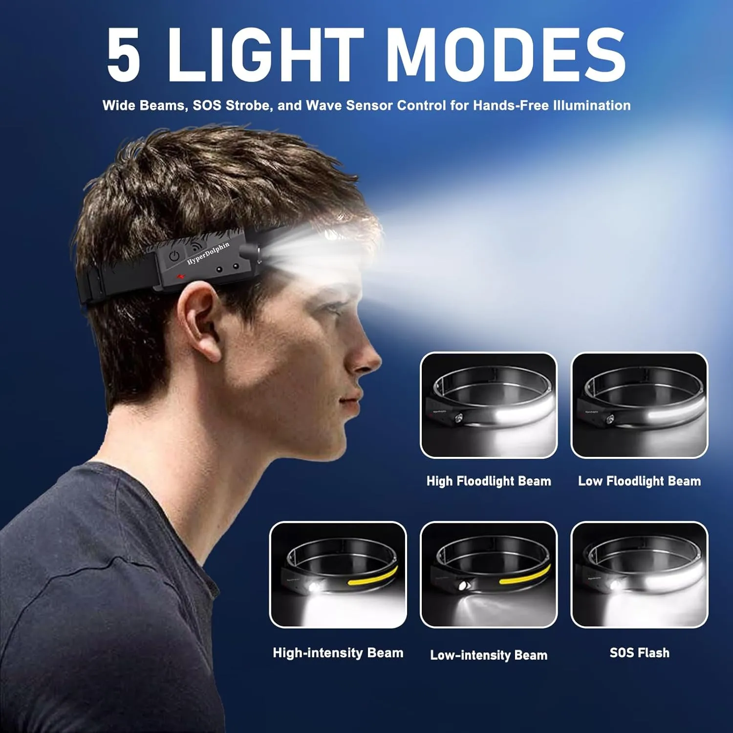 Headlamp Rechargeable (2-Pack), 230 Headband Light Forehead, USB Head lamp Band, 350 Lumen Super Bright, 5 Modes