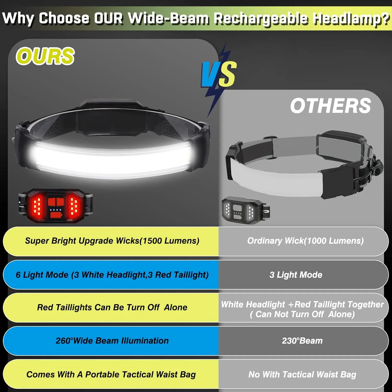 Headlamp Rechargeable,Ultra Bright Upgrade 1500 Lumens 6 Modes Head Lamp Led Rechargeable with Taillight(Individual Control),230Wide Beam Waterproof Headlamps for Adults Outdoor Camping Running