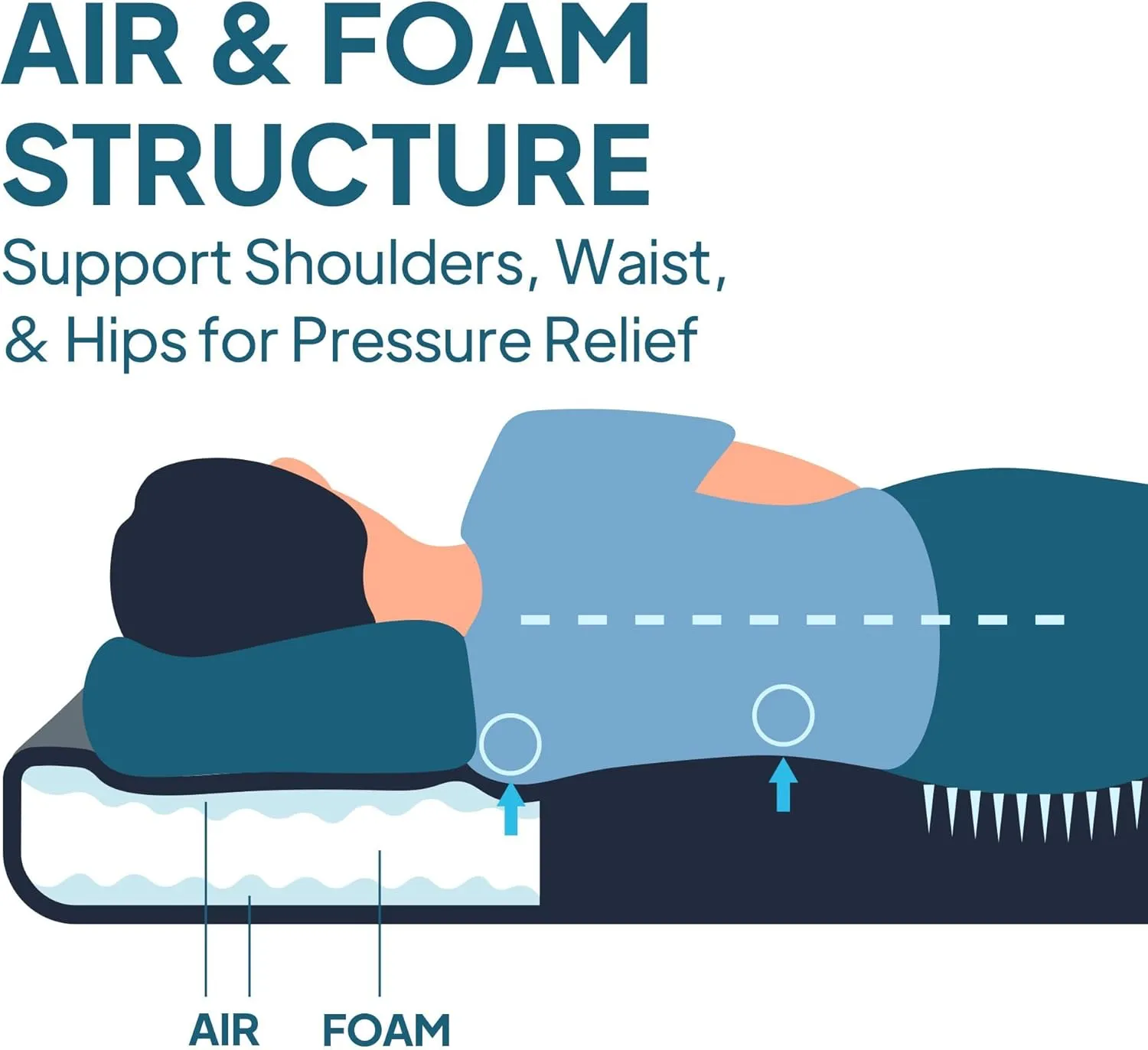 LOSTHORIZON Air & Foam Camping Mattress, Self-Inflating Sleeping Pad, 4.5" Thick, with Air Pump, Queen