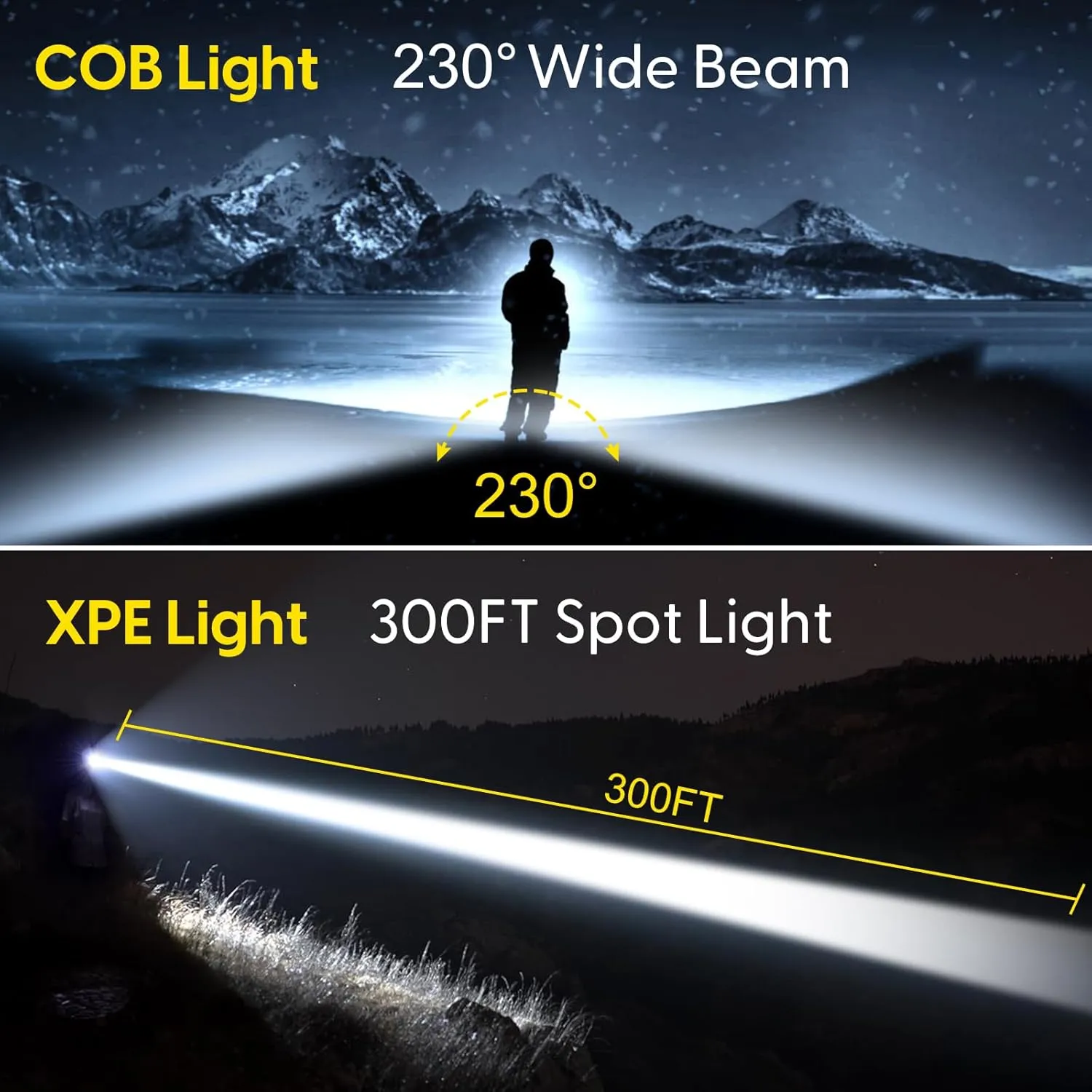Lsnisni Headlamp Rechargeable 2Pack, 230Wide Beam Head Lamp LED, Head Flashlight with Motion Sensor, 5 Mode Head Lights for Forehead, Waterproof Headlamps for Adults Hiking Camping Gear
